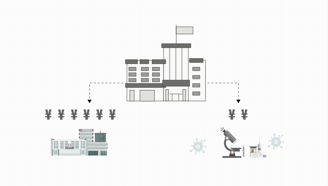 数据 | 重“治”轻“防”，政府卫生支出该再多花点了