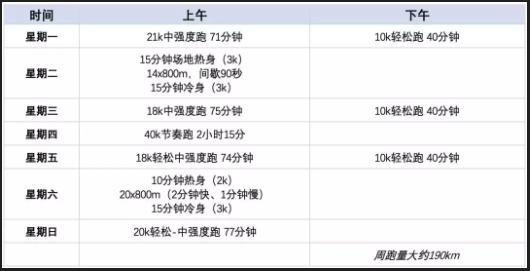 到底要用掉多少轮胎才能成为一个“赛车手”？