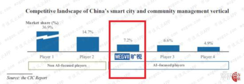 安防行业大变局！换帅和改名背后的隐痛