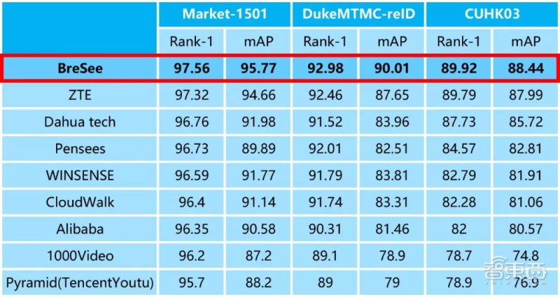 安防行业大变局！换帅和改名背后的隐痛
