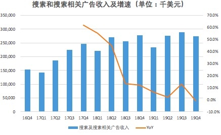 搜索营收增速.jpg