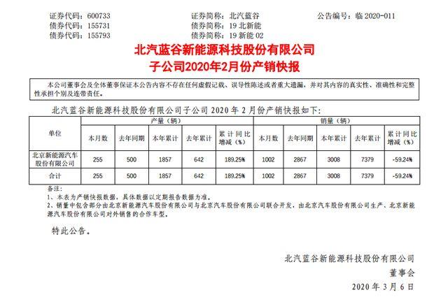 2月汽车销量跌声一片，一个比一个惨？
