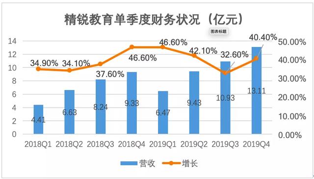 在线一对一格局生变：精锐整合溢米，挑战在线老大