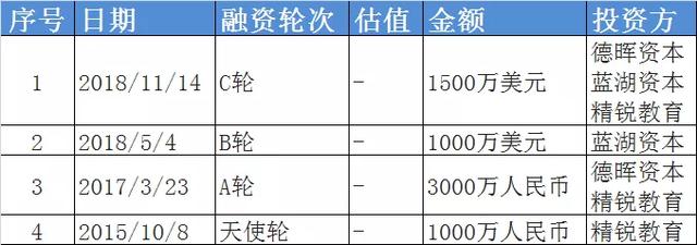 在线一对一格局生变：精锐整合溢米，挑战在线老大