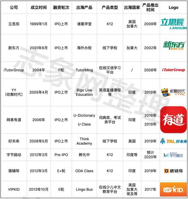 在线教育出海也疯狂：TikTok入场，还有人去印度做公务员考试培训