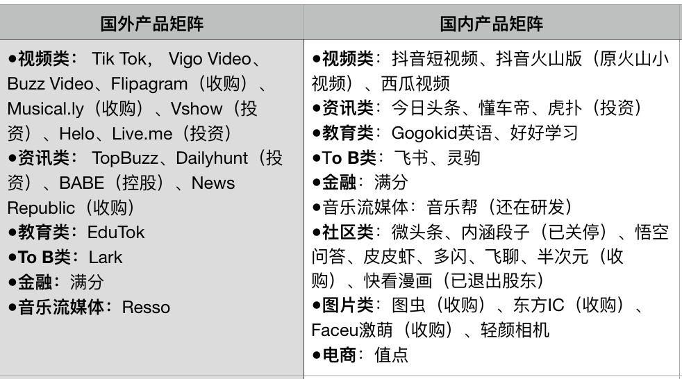 头条系将如何搅动全球音乐市场？