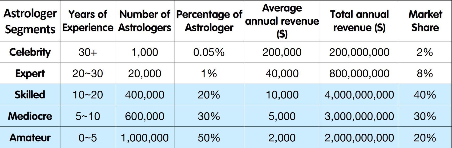 中国创业者在印度的一年：做印度占星行业的淘宝，不再拷贝中国