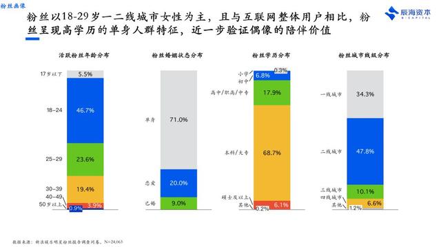 同人圈大战肖战粉丝，为啥饭圈总处于风口浪尖