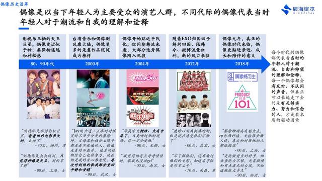 同人圈大战肖战粉丝，为啥饭圈总处于风口浪尖