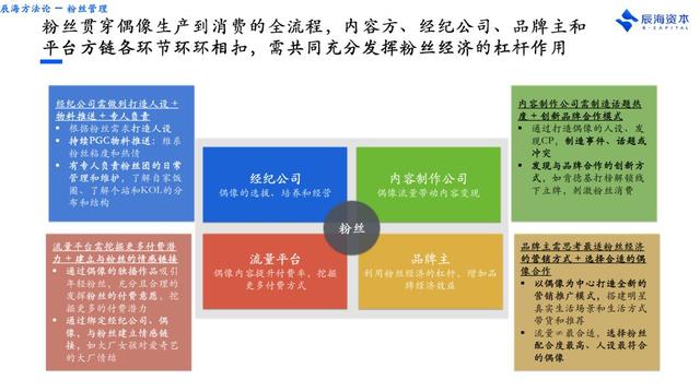 同人圈大战肖战粉丝，为啥饭圈总处于风口浪尖