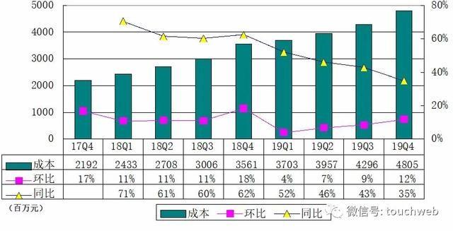 Q4净利润同比增长46.5% 腾讯音乐终于“好听又好看”了？