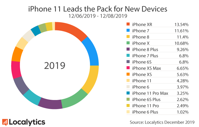 iphone-11-leads-pack.png