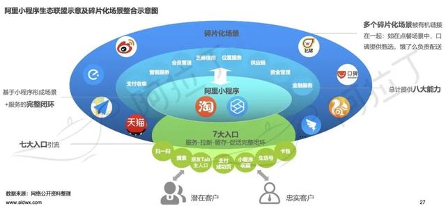 全球用户12亿，宣布转型升级，支付宝为啥能强势介入本地生活服务