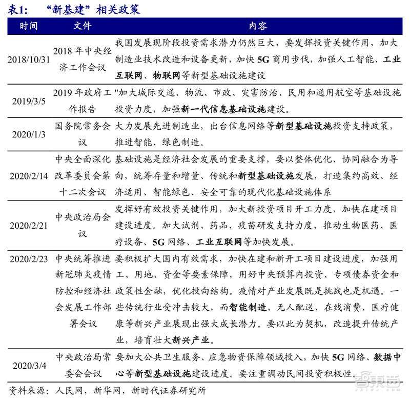 深扒12省3000亿智能产业“新基建”清单！万亿投资是画饼还是救济粮？