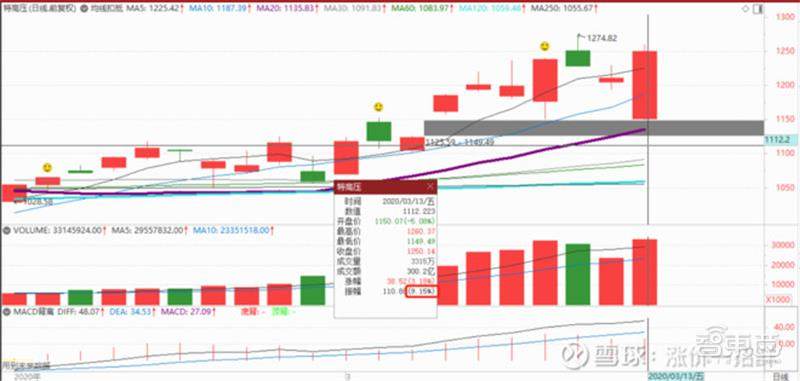 深扒12省3000亿智能产业“新基建”清单！万亿投资是画饼还是救济粮？