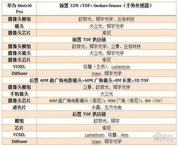 苹果又一改变产业的黑科技揭秘！iPad Pro的激光雷达有什么玄机？