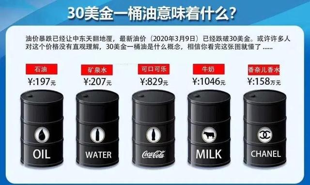 国内油价重回“5元时代”，万亿级新能源汽车产业要生变？