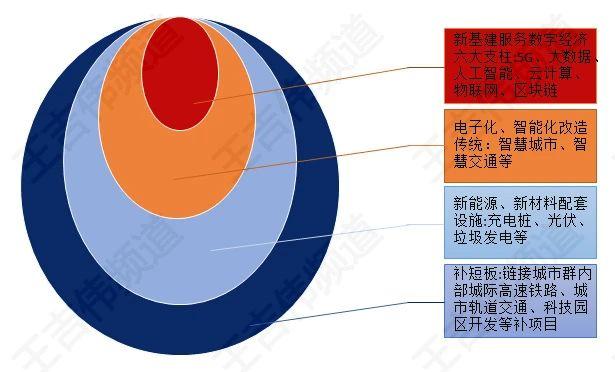 “新基建”火了，企业又该如何搭上这列红利专车?