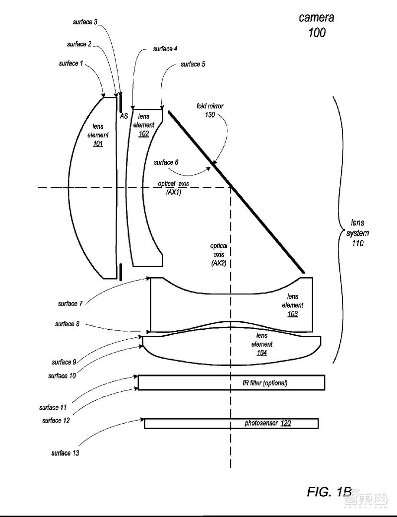 传iPhone 2022年将配“潜望镜头”！苹果此前已申请相关专利
