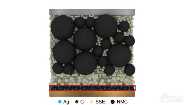 三星固态电池技术取得重大突破！解决三大行业难题，离量产不远了