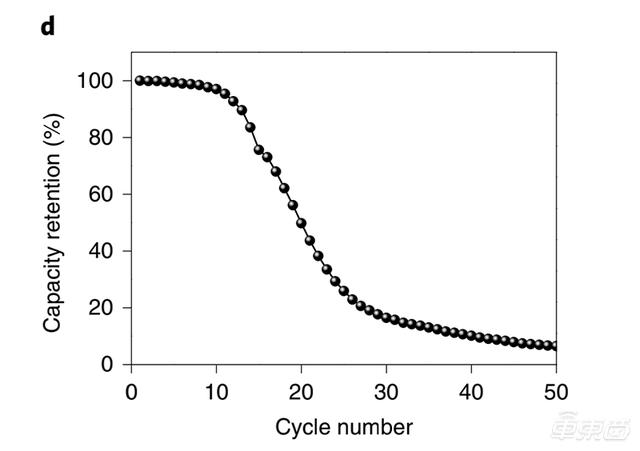 三星固态电池技术取得重大突破！解决三大行业难题，离量产不远了