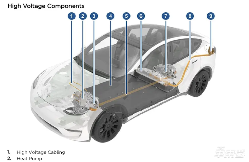 解读特斯拉Model Y的隐藏大招：配备热泵系统，冬季开热气不用愁