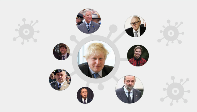 数据 | 英国首相新冠病毒检测呈阳性，国外超80名政要官员确诊