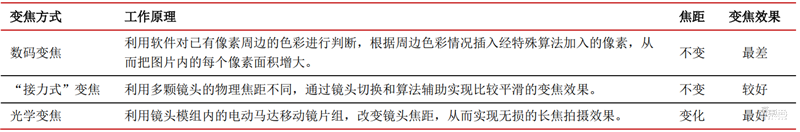 一文看懂潜望镜头产业，将成安卓机标配，华为只是序章【附下载】| 智东西内参