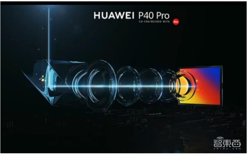 一文看懂潜望镜头产业，将成安卓机标配，华为只是序章【附下载】| 智东西内参