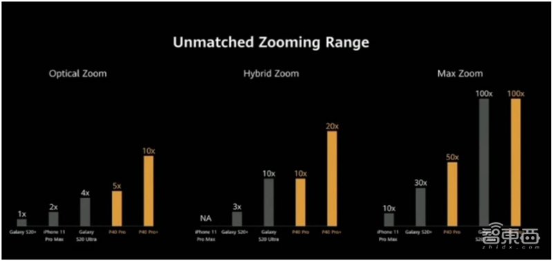 一文看懂潜望镜头产业，将成安卓机标配，华为只是序章【附下载】| 智东西内参