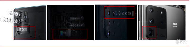 一文看懂潜望镜头产业，将成安卓机标配，华为只是序章【附下载】| 智东西内参