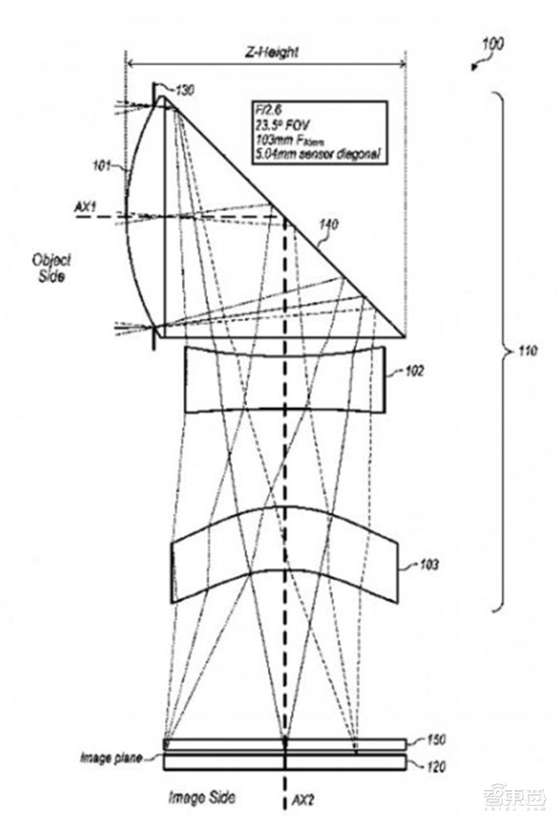 一文看懂潜望镜头产业，将成安卓机标配，华为只是序章【附下载】| 智东西内参