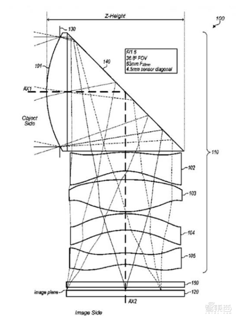 一文看懂潜望镜头产业，将成安卓机标配，华为只是序章【附下载】| 智东西内参