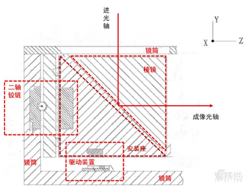 一文看懂潜望镜头产业，将成安卓机标配，华为只是序章【附下载】| 智东西内参