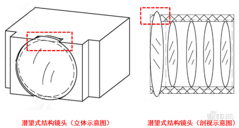 一文看懂潜望镜头产业，将成安卓机标配，华为只是序章【附下载】| 智东西内参