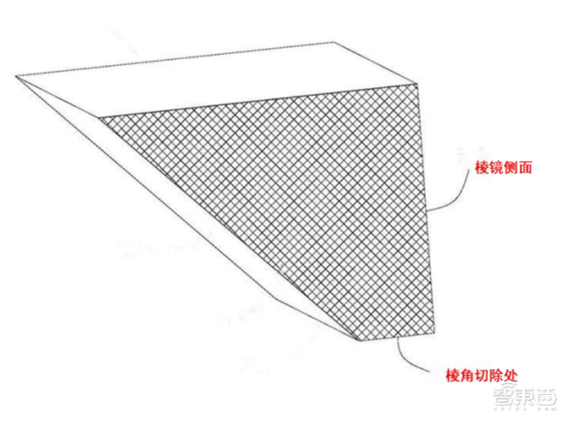 一文看懂潜望镜头产业，将成安卓机标配，华为只是序章【附下载】| 智东西内参