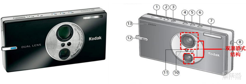 一文看懂潜望镜头产业，将成安卓机标配，华为只是序章【附下载】| 智东西内参