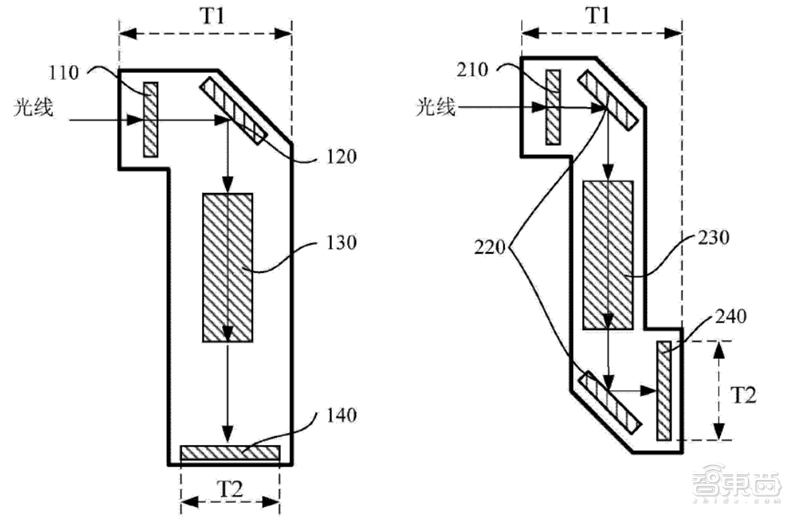 一文看懂潜望镜头产业，将成安卓机标配，华为只是序章【附下载】| 智东西内参