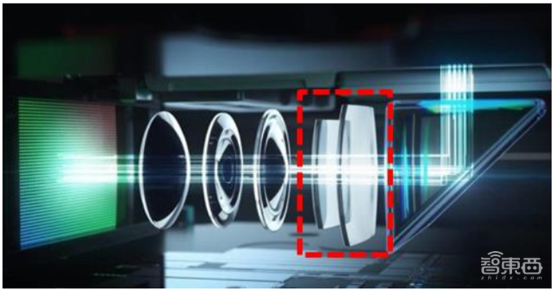 一文看懂潜望镜头产业，将成安卓机标配，华为只是序章【附下载】| 智东西内参