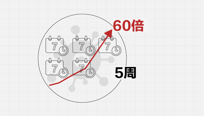 图解,疫情发布,新冠肺炎