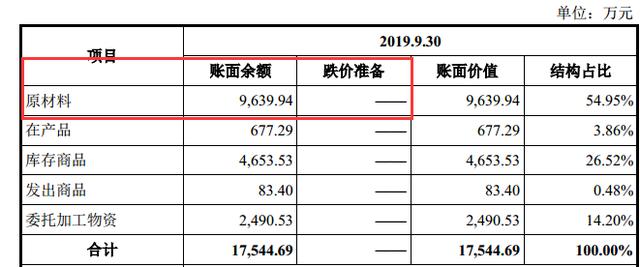 三辆东风起家，市场萎缩应收占比高，驰田汽车IPO能否一路顺风？