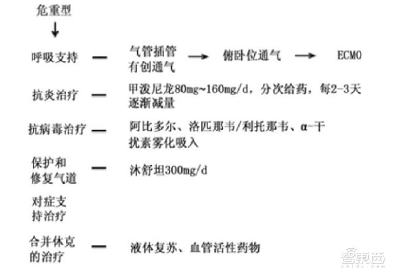 揭秘全球都在抢购的呼吸机！国内产能将近全球两倍【附下载】| 智东西内参