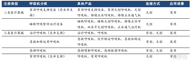 揭秘全球都在抢购的呼吸机！国内产能将近全球两倍【附下载】| 智东西内参