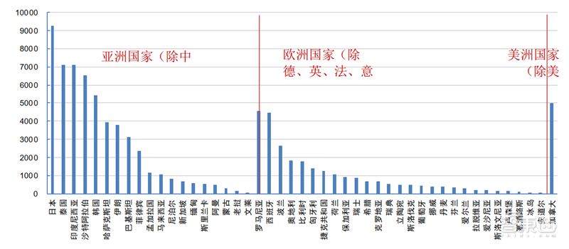 揭秘全球都在抢购的呼吸机！国内产能将近全球两倍【附下载】| 智东西内参