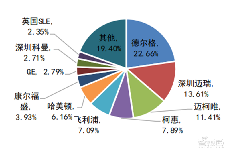 揭秘全球都在抢购的呼吸机！国内产能将近全球两倍【附下载】| 智东西内参