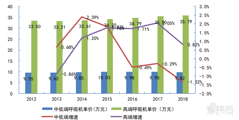 揭秘全球都在抢购的呼吸机！国内产能将近全球两倍【附下载】| 智东西内参
