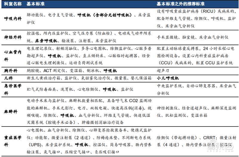 揭秘全球都在抢购的呼吸机！国内产能将近全球两倍【附下载】| 智东西内参