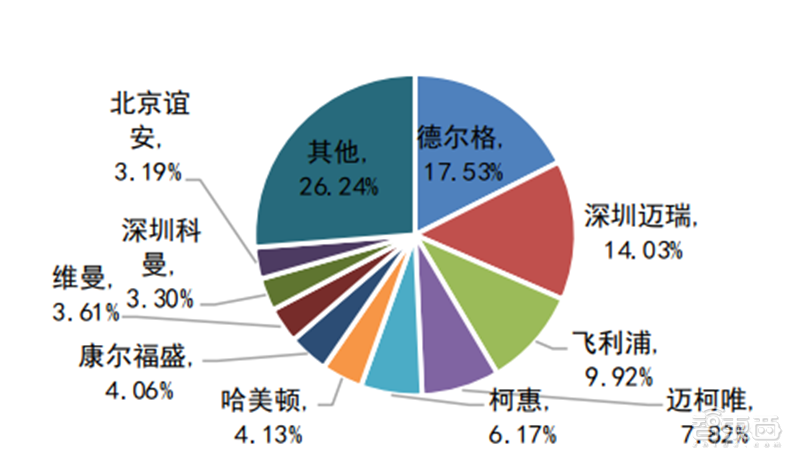 揭秘全球都在抢购的呼吸机！国内产能将近全球两倍【附下载】| 智东西内参