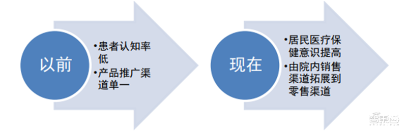 揭秘全球都在抢购的呼吸机！国内产能将近全球两倍【附下载】| 智东西内参