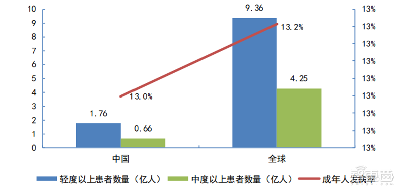 揭秘全球都在抢购的呼吸机！国内产能将近全球两倍【附下载】| 智东西内参